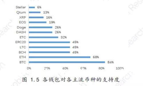 如何在B特派钱包中获取HT？完整指南