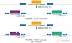 思考一个和的“B特派显示不能交易的原因及解决