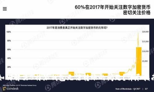 如何解决B特派钱包无法转账的问题？详尽指南
