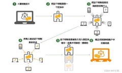 BitPie钱包会被关闭吗？全面解析及用户应对策略