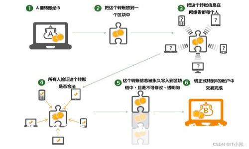 BitPie钱包会被关闭吗？全面解析及用户应对策略