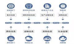 BitKeep和LivesOne的深入解析：助力数字资产管理与