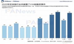 Bitpie钱包下载与使用教程