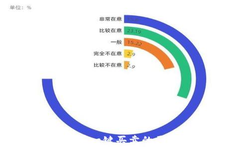   
b特派钱包没有一键买卖的原因与解决方案