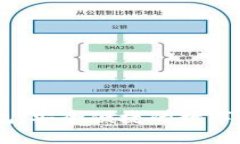 比特派HD钱包：安全便捷的数字资产管理工具