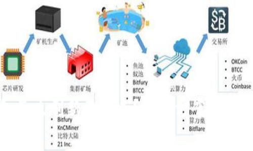 比特派钱包怎么刷新不出来？解决方案与常见问题详解