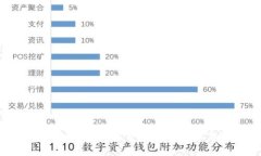 BitKeep手续费详解：如何您的加密交易成本