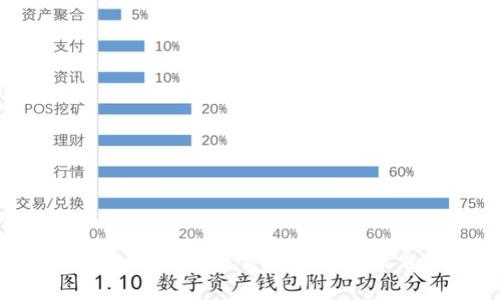 BitKeep手续费详解：如何您的加密交易成本