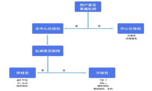 比特派钱包权限被修改怎么办？详解解决方案及预防措施