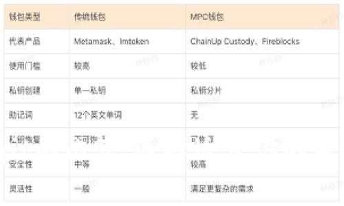 bitkeep与git的比较：选择适合你的版本控制工具