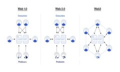 比特派钱包支持以太坊吗？全面解析与使用指南