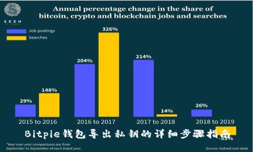Bitpie钱包导出私钥的详细步骤指南