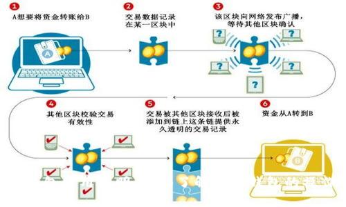 BitKeep钱包使用说明：全面了解加密钱包的操作与功能