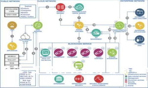 GGA币与B特派：了解新兴数字货币的特点和潜力