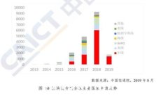 b特派提现人民币需要多长时间？详解提现流程与