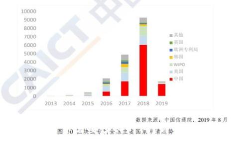 b特派提现人民币需要多长时间？详解提现流程与时间