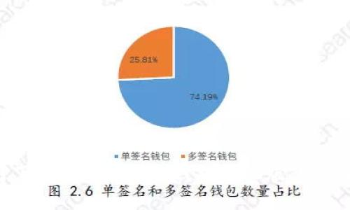 如何下载安装BitPie钱包手机版：完整指南
