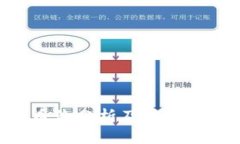BitKeep币价分析及其市场前景展望