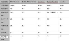 比特派钱包普通地址使用指南：安全存储和管理