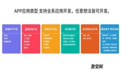 b特派钱包图标解析及功能介绍