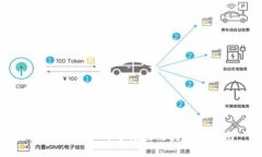 BK钱包买币的可行性及其操作指南