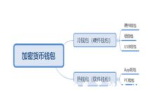 USDT交易中，警方是否能追踪收款人？