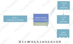 b特派钱包与imToken深度对比：哪个更适合你？