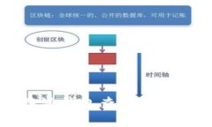 比特派钱包查询方法详解