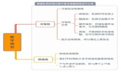 比特派钱包下载指南：在哪里可以安全下载比特