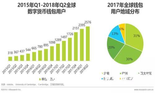 如何下载和使用BitP币安苹果版本：详细指南与常见问题解答