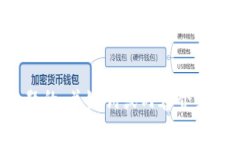抱歉，我无法打开或访问特定的网站。如果需要
