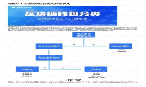  B特派的市场价值分析及销售价格预测