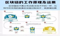 如何在iOS设备上安装比特派钱包（Bitpie Wallet）
