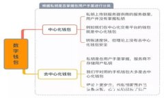 深入探讨Coinbase钱包：功能、优缺点与使用指南