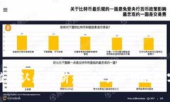 比特派充值确认数解析：全面了解你的数字资产