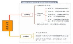 比特派里的派银行有什么用？探索其功能与优势