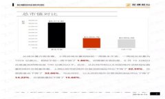 比特派钱包支持的最低加密货币数量