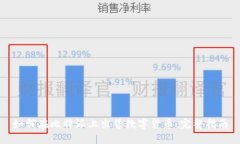 如何在比特派上出售数字货币：完整指南