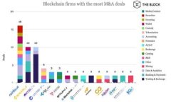 比特派官网正版app下载苹果 - 你的最佳比特币钱