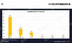 比特派如何购买比特币：完整指南