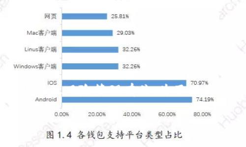 特派KYCB是一种与特定机构或组织的合约或协议相关的概念，通常与合规性及风险管理有关。为了满足您的要求，我将为这个主题设计一个友好的、关键词，并详细展开介绍内容。

特派KYCB：如何在合规性和风险管理中发挥关键作用