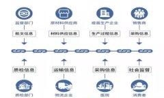 比特派TRX是什么意思？全面解析及应用场景