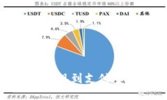 Bitpie钱包提现到支付宝的详细指南