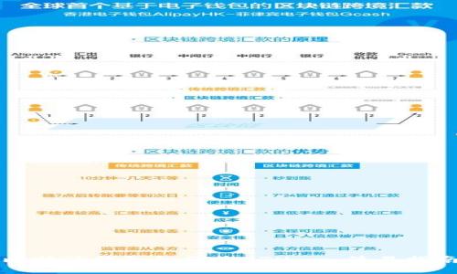 比特派钱包如何收ETH - 简易指南