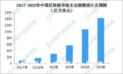 挖矿钱包地址如何添加与管理