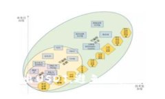 如何安全卖出USDT，避免账户被冻结的技巧