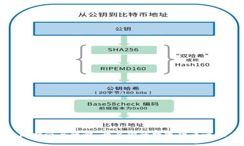 比特派全攻略：开启你的数字货币之旅