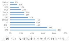 b特派钱包怎么购买TRX能量？完整指南