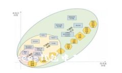 如何解决BitKeep钱包中无法查看记录的问题
