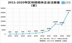 比特派交易功能全面解析：从新手到高手的必看